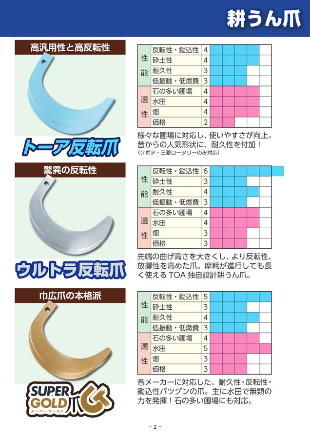 東亜重工株式会社 耕うん爪セット明細小売価格表2023