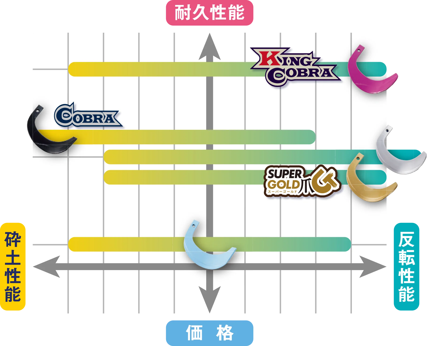 製品比較表