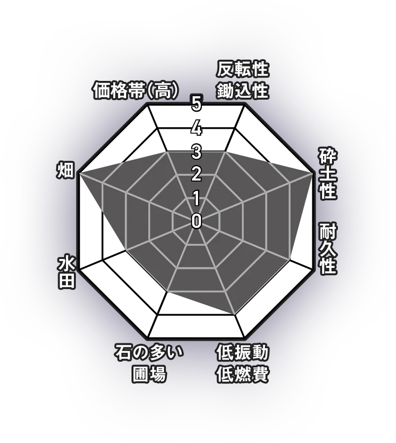 チャート