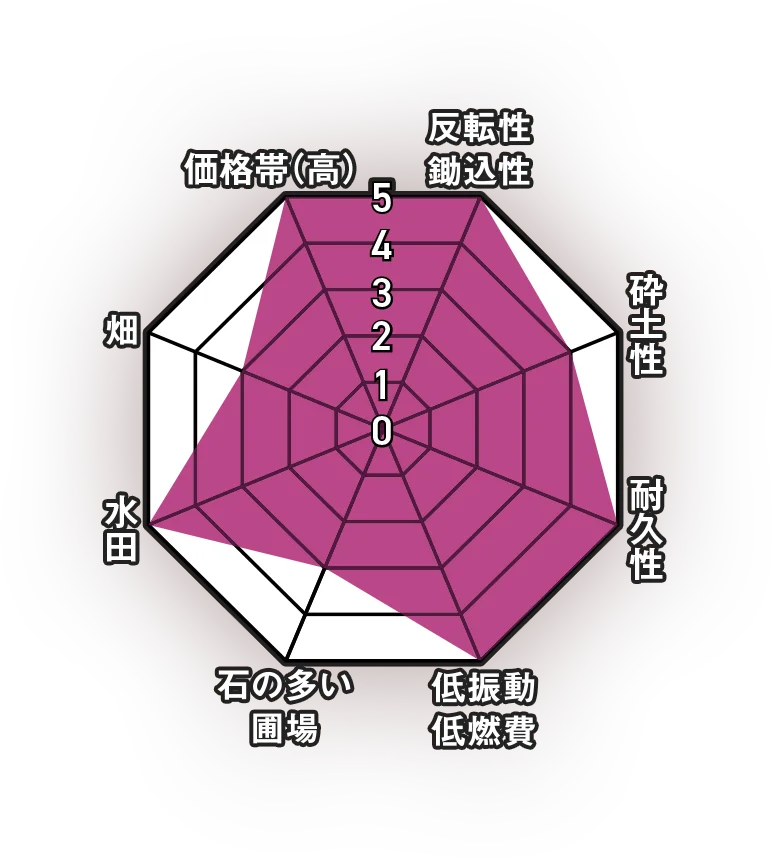 チャート