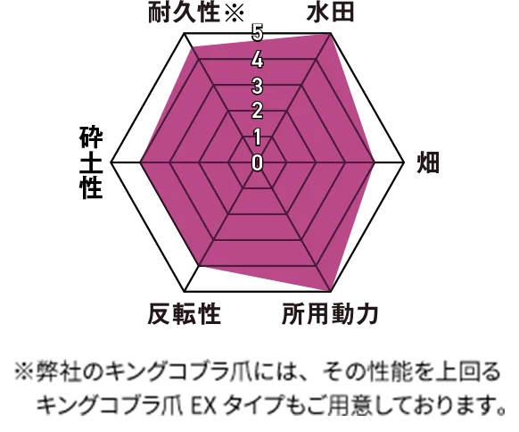 チャート