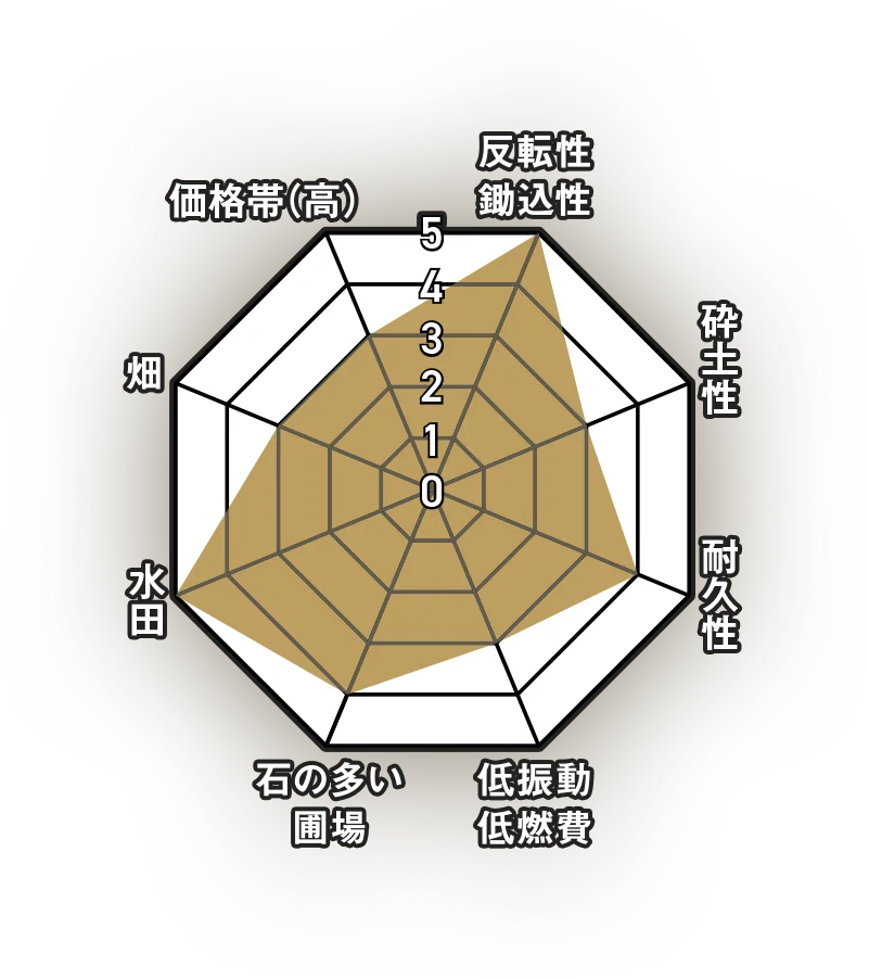 チャート