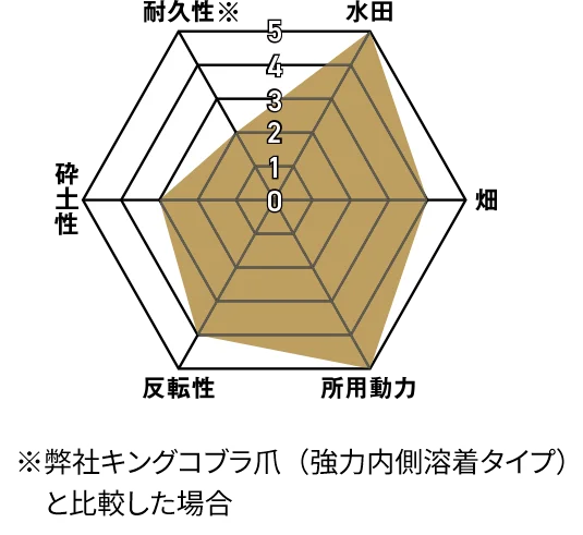 チャート