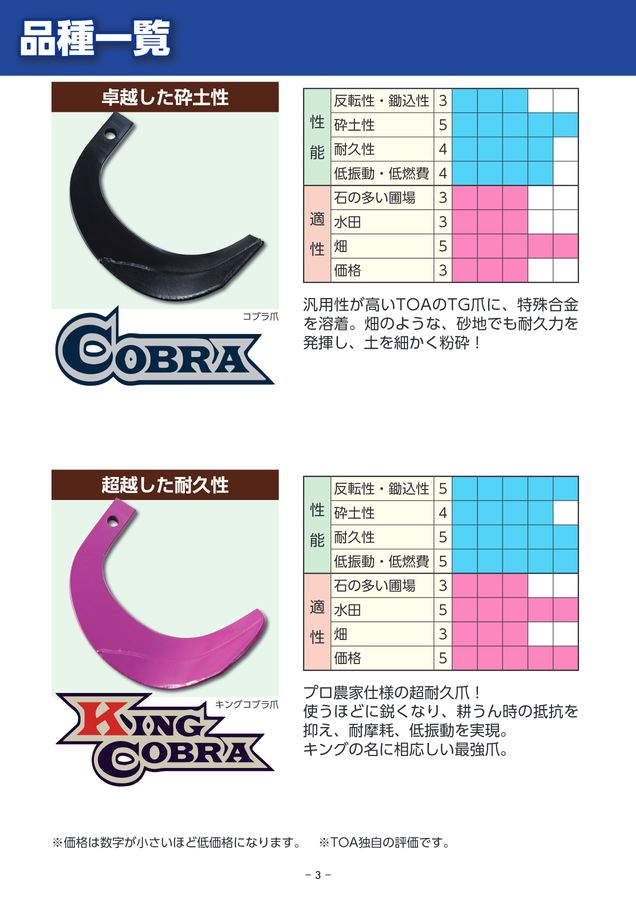 東亜重工 ﾎﾞﾙﾄ付 ｸﾎﾞﾀ ﾄﾗｸﾀｰ爪 30本 ｽｰﾊﾟｰｺﾞｰﾙﾄﾞ爪 ﾛｰﾀﾘｰ爪 おぞましく 耕うん