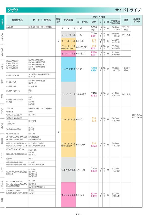 東亜重工株式会社 耕うん爪セット明細小売価格表2024-2025