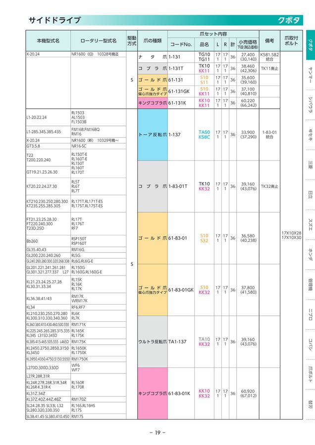 東亜重工株式会社 耕うん爪セット明細小売価格表2024-2025