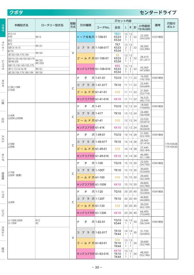 東亜重工株式会社 耕うん爪セット明細小売価格表2024-2025