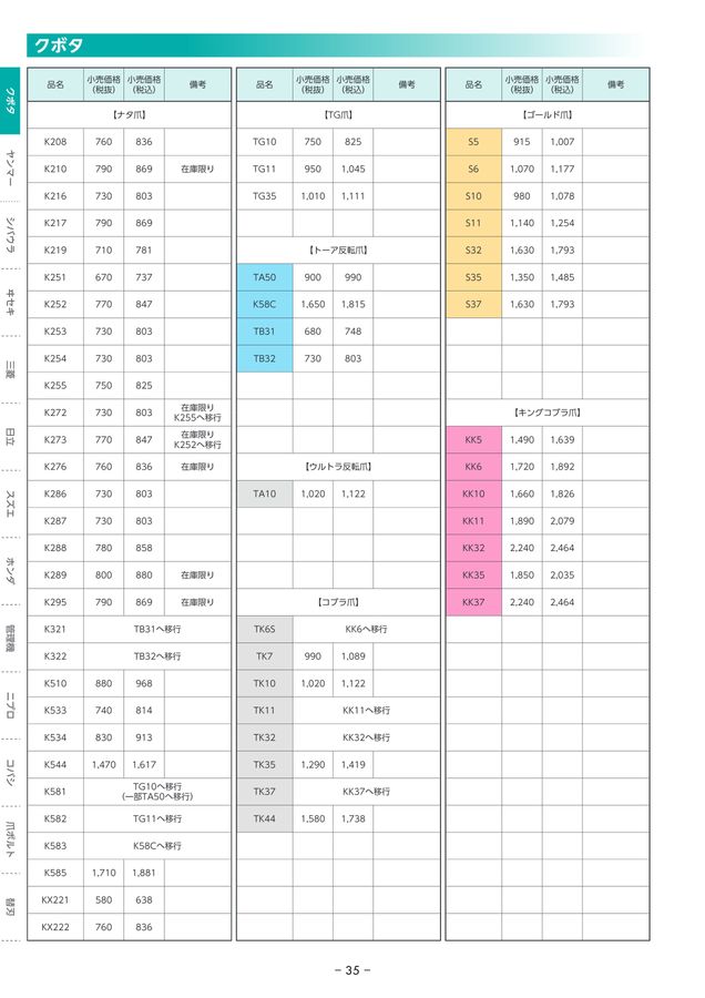 東亜重工株式会社 耕うん爪セット明細小売価格表2024-2025