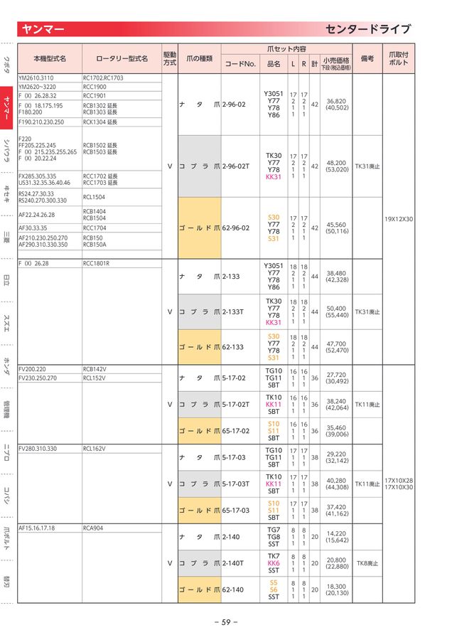東亜重工株式会社 耕うん爪セット明細小売価格表2024-2025
