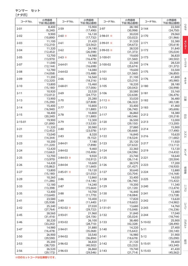 東亜重工株式会社 耕うん爪セット明細小売価格表2024-2025