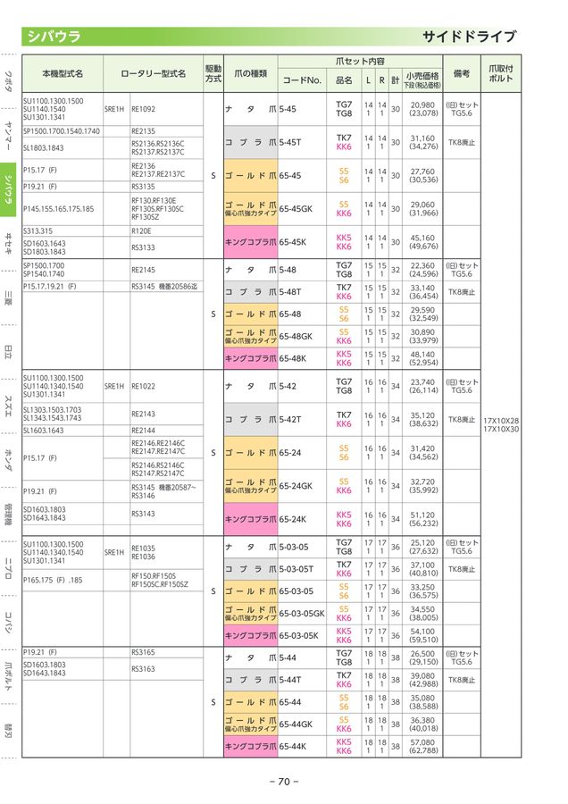東亜重工株式会社 耕うん爪セット明細小売価格表2024-2025