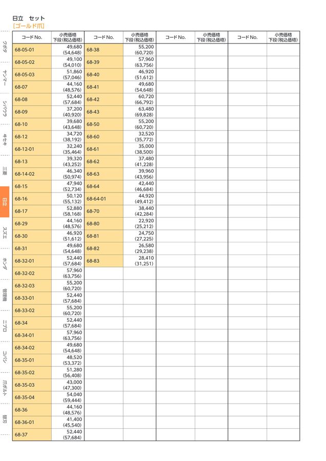 東亜重工株式会社 耕うん爪セット明細小売価格表2024-2025