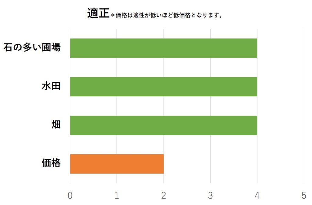 トーア反転爪 – 耕うん爪の東亜重工㈱